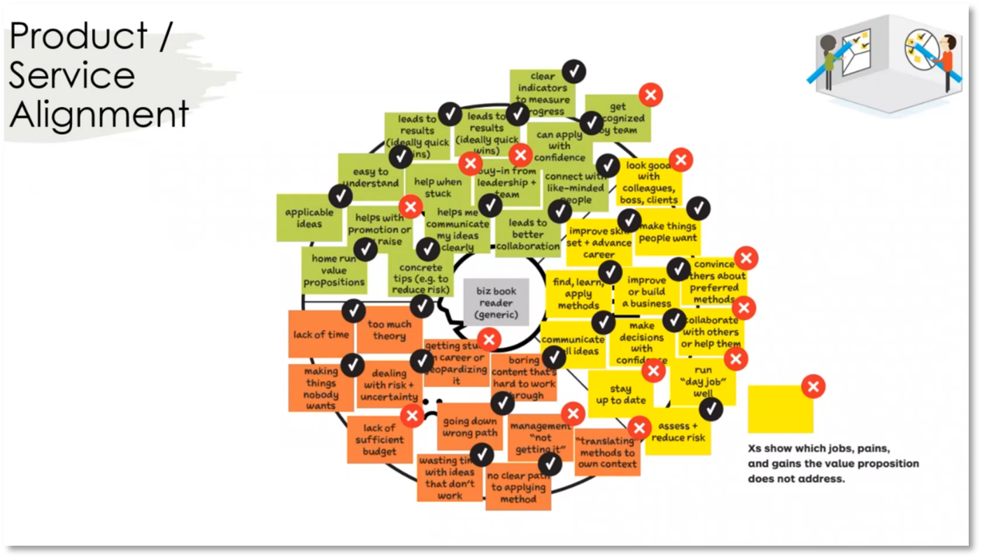Designing Data Products to Support Customer Value Proposition for Data ...