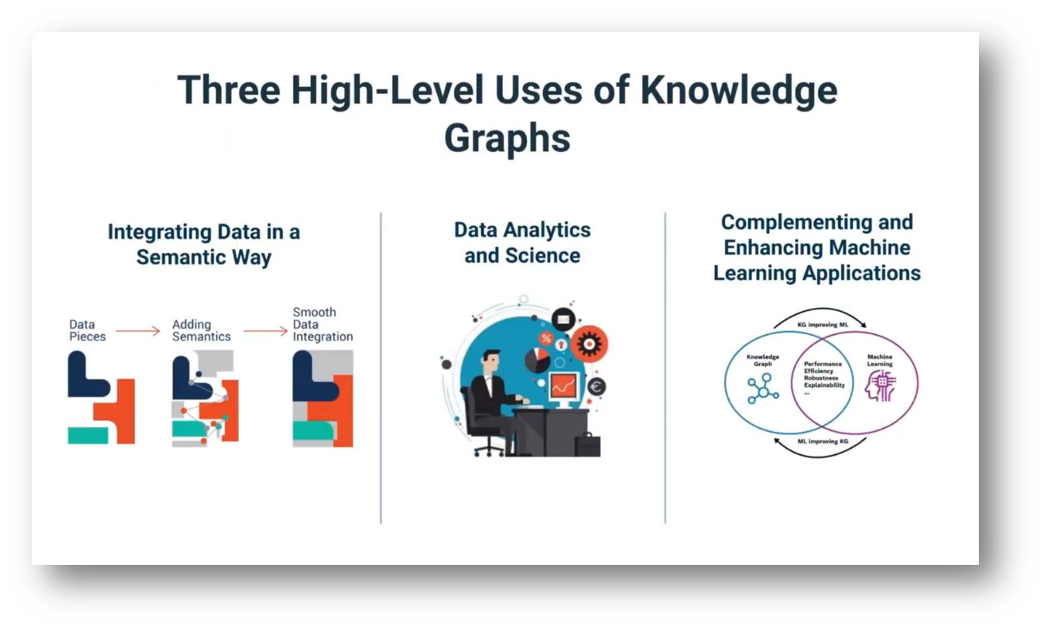 Uses of Knowledge Graphs