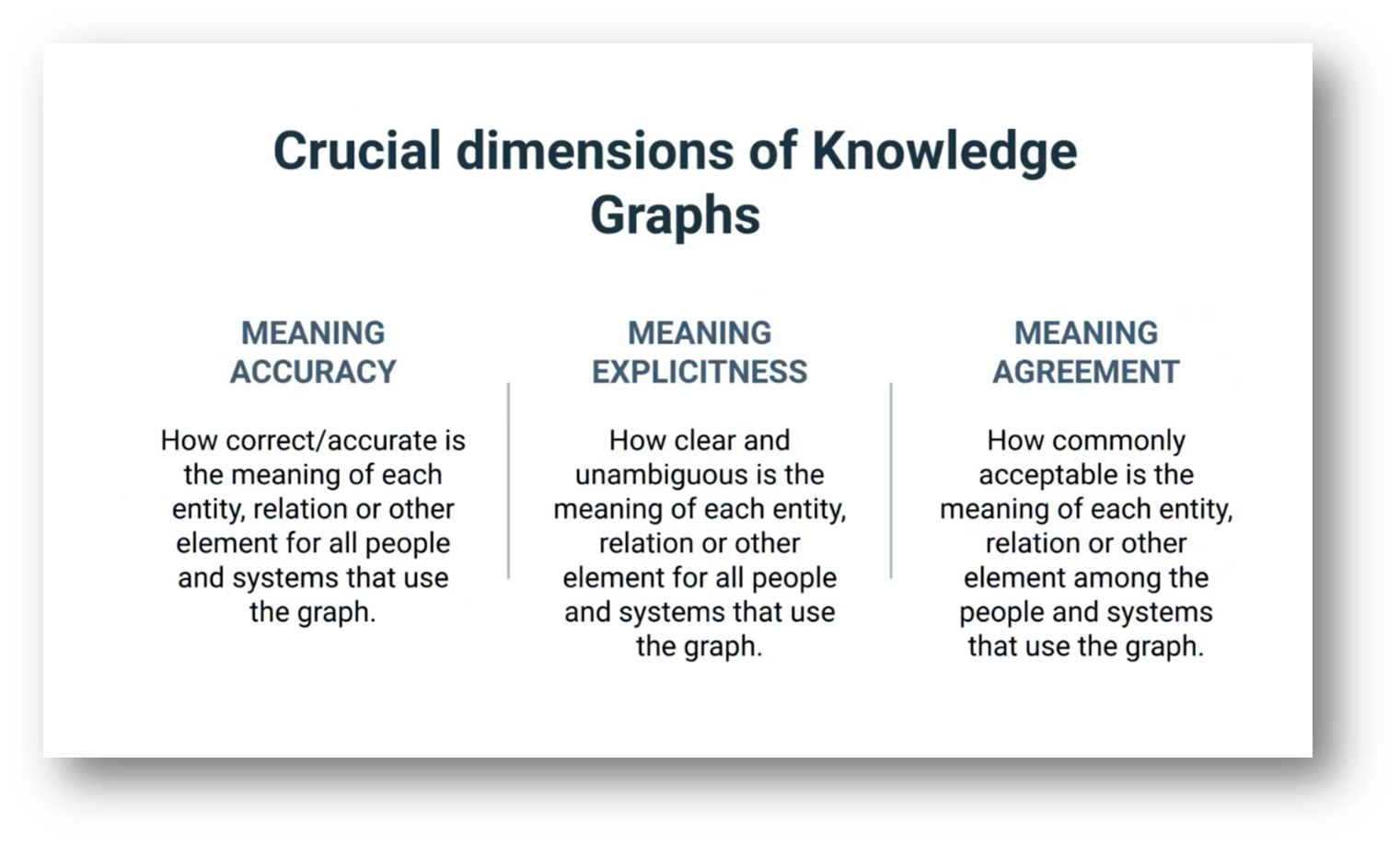 Knowledge Graph Dimensions