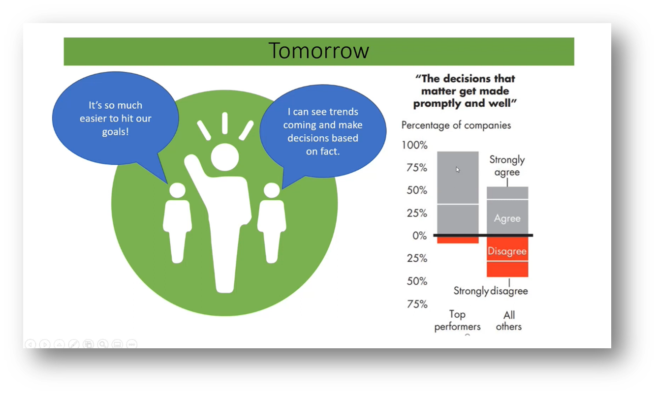 Data Decision-Making Journey: Tomorrow