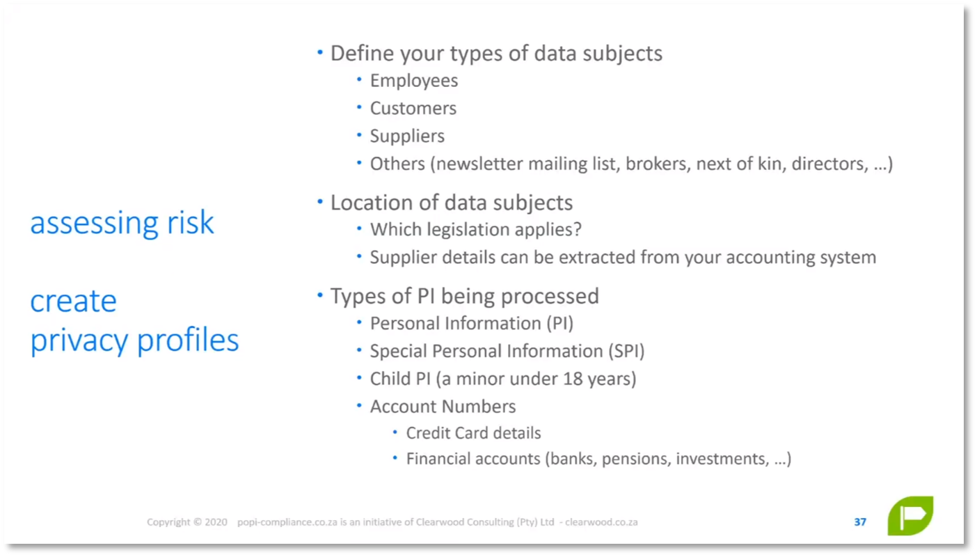 Figure 2 Data Understanding and Privacy Risk Assessment: Assessing risk