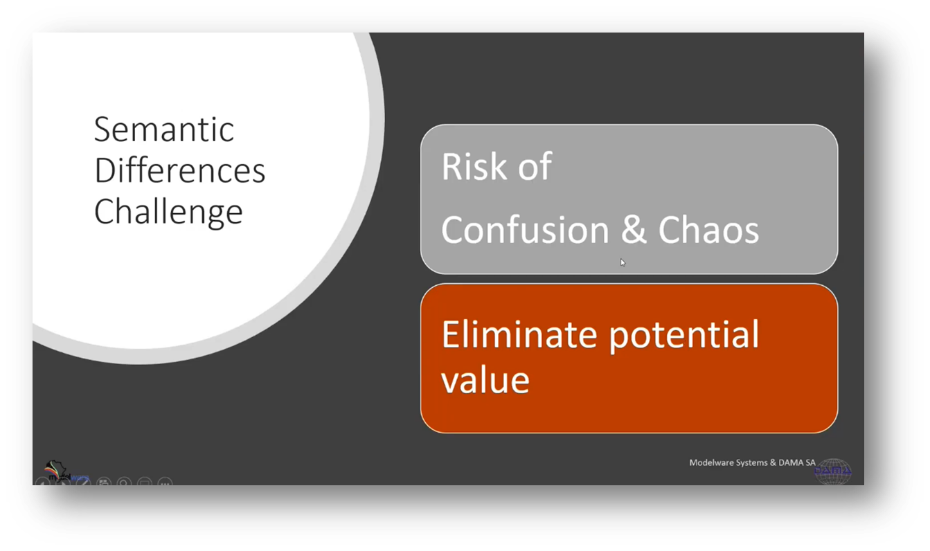 Semantic Differences Challenge