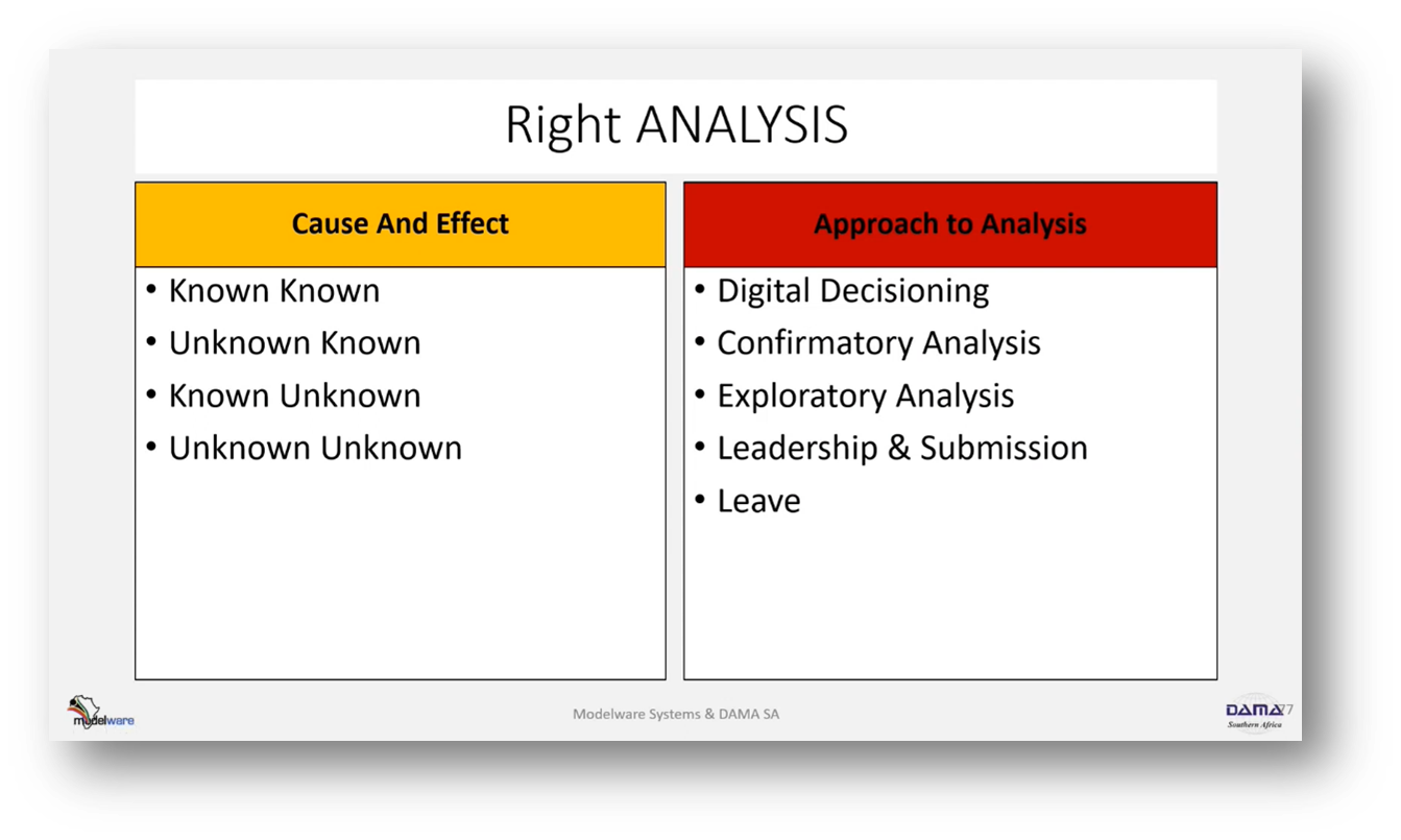 Right ANALYSIS