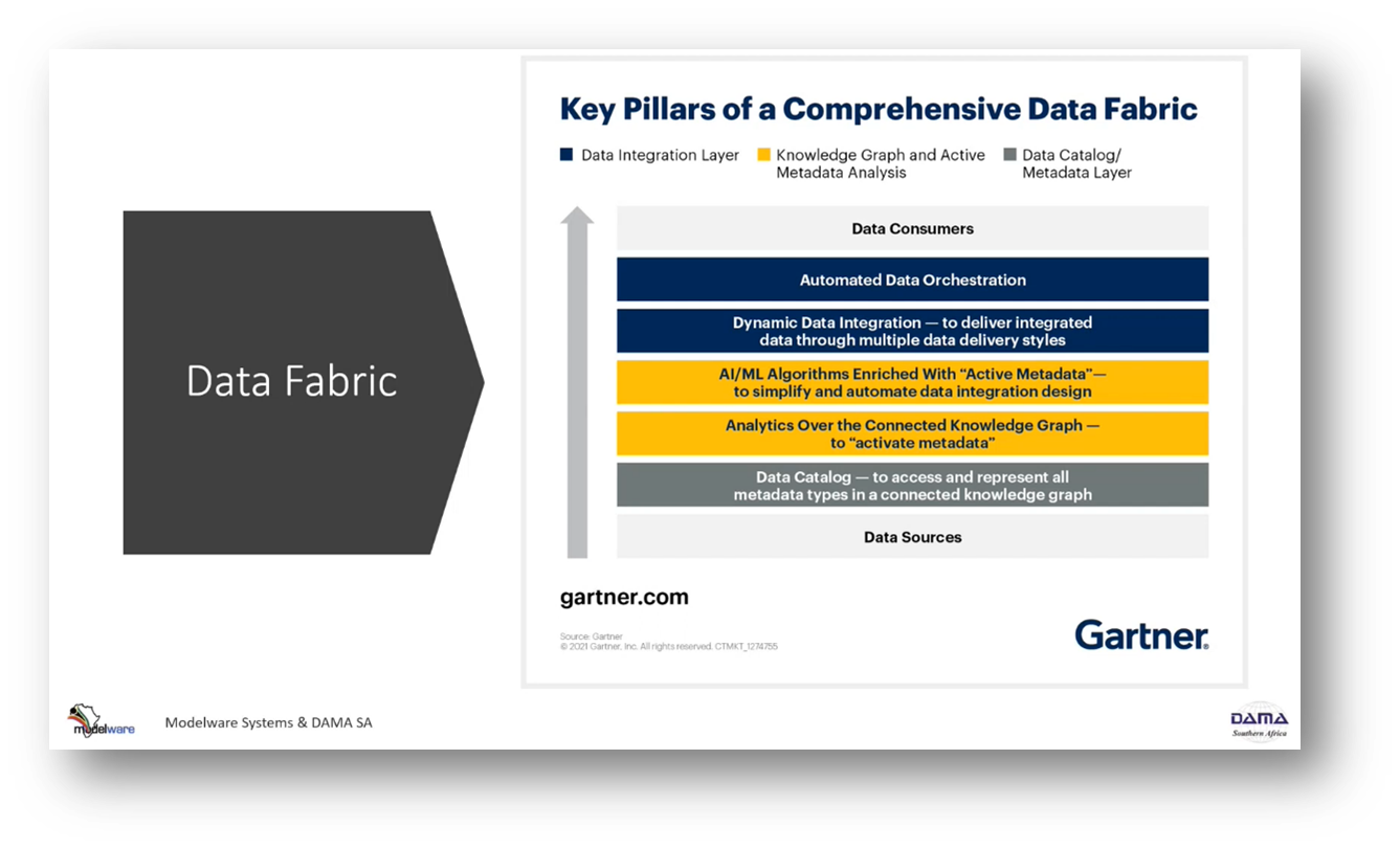 Data Fabric - Key Pillars of a Comprehensive Data Fabric
