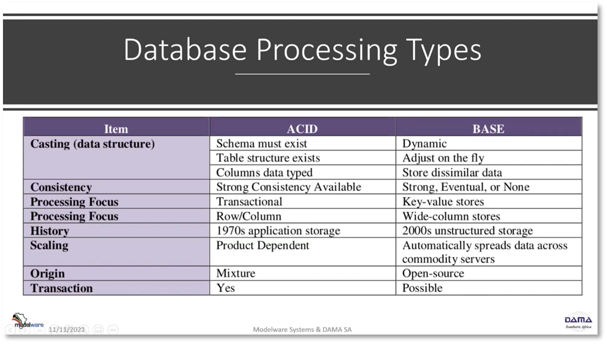 How-to Store Data for Data Managers — Modelware Systems