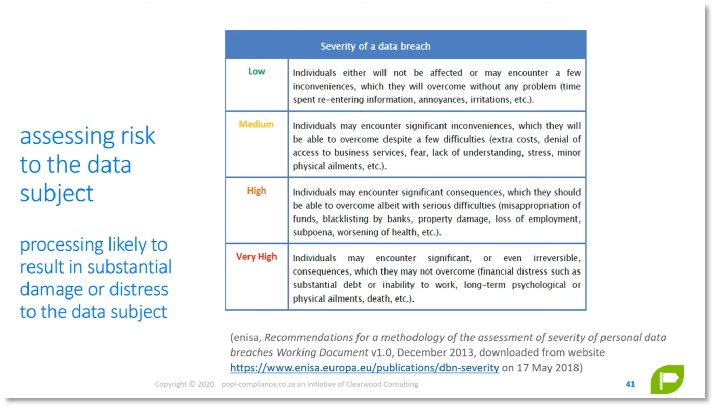 Figure 6 Assessing Risk to the Data Subject