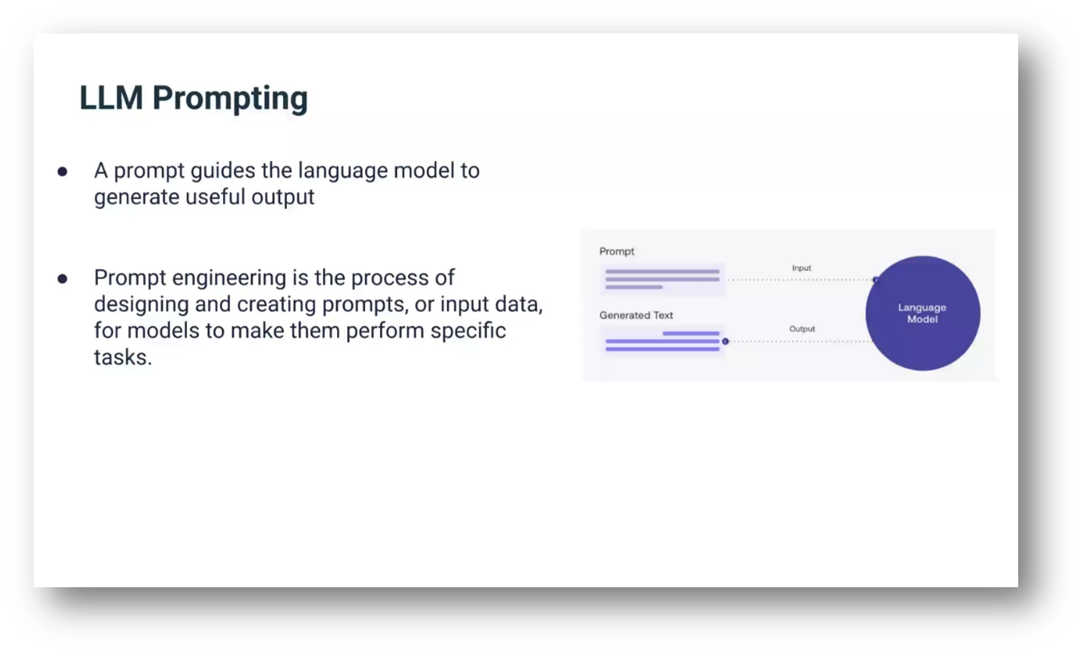 LLM Prompting
