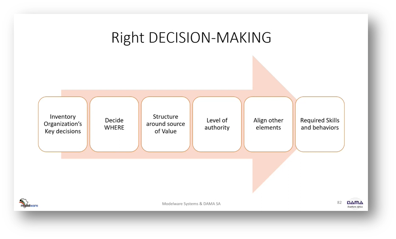 Right DECISION-MAKING