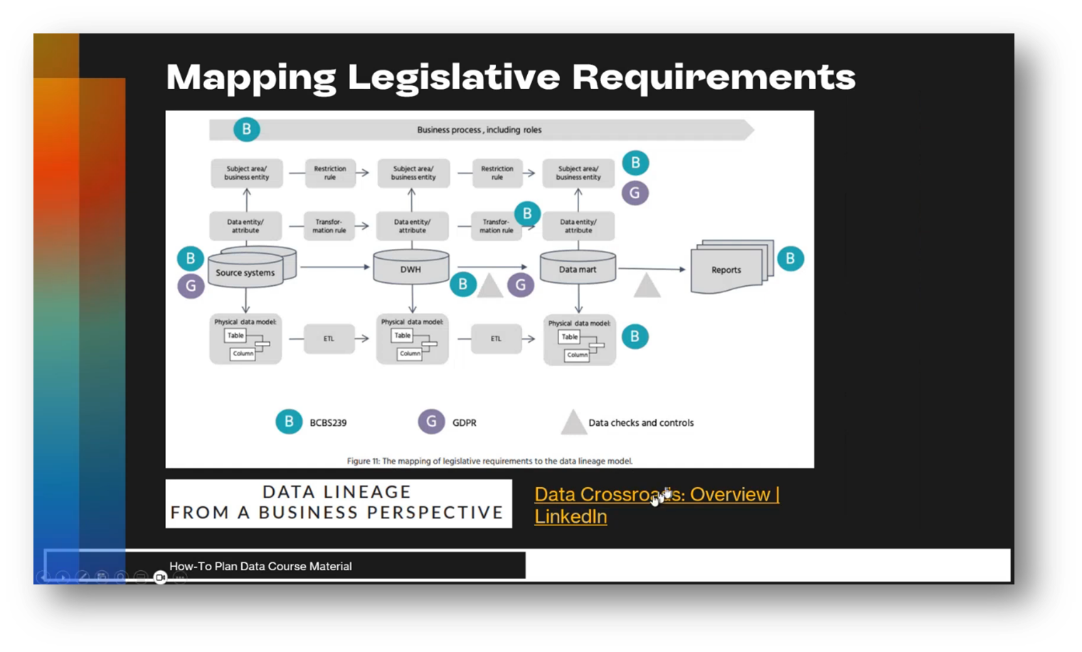 Mapping Legislative Requirements