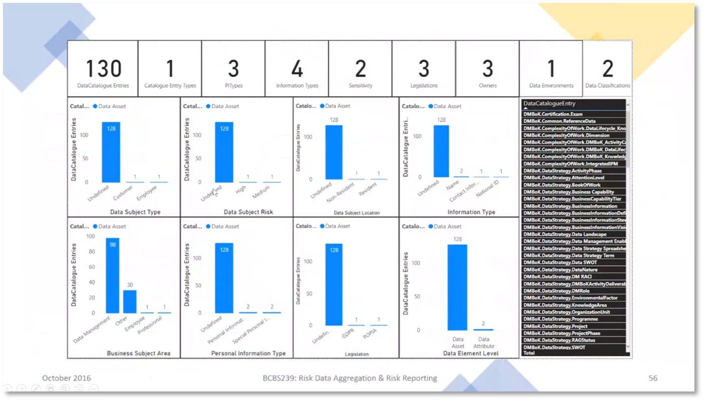 Figure 17 Risk Data Aggregation & Risk Reporting