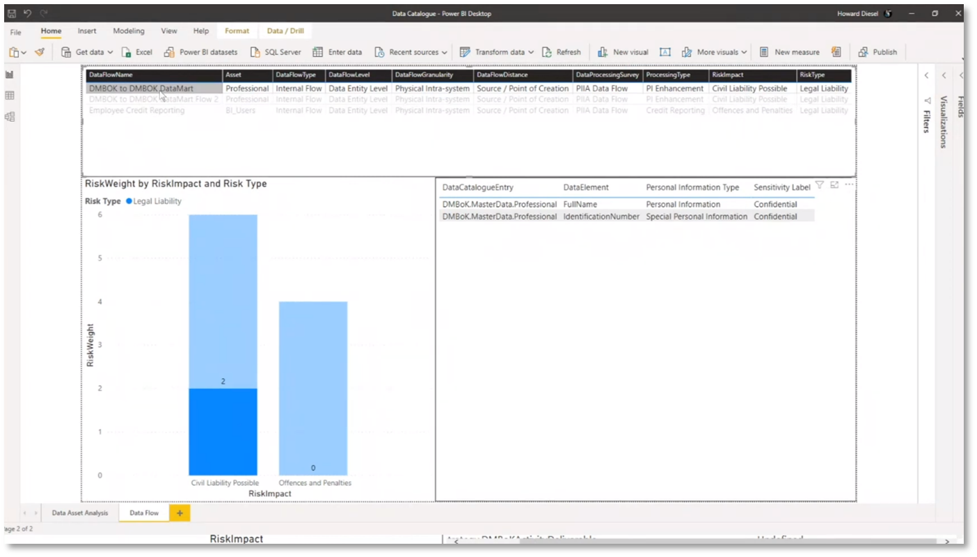 Figure 20 Risk Data Aggregation & Risk Reporting continued