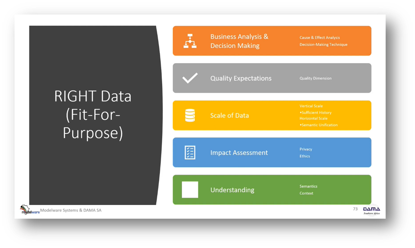 RIGHT Data (Fit-For-Purpose)