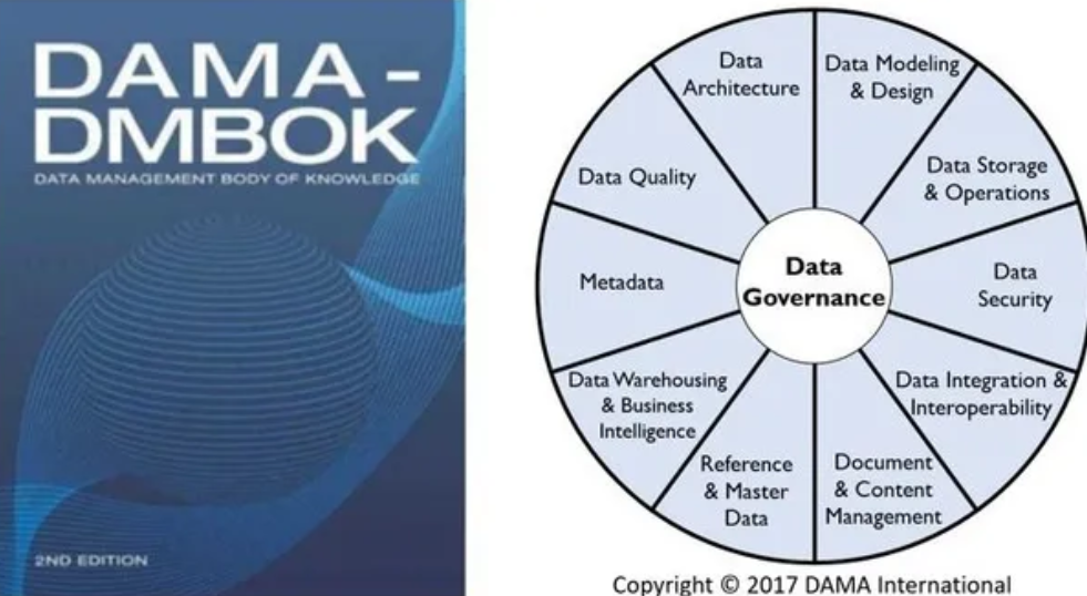 DMBoK - Data Management Body of Knowledge