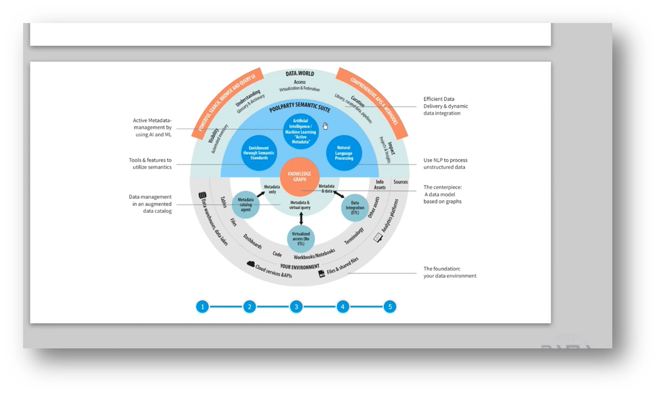 Semantic Data Fabric Part 4