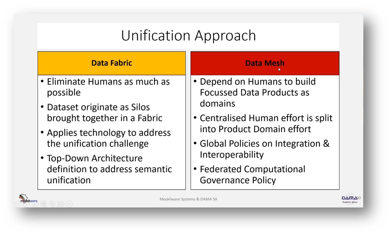 Unification Approach