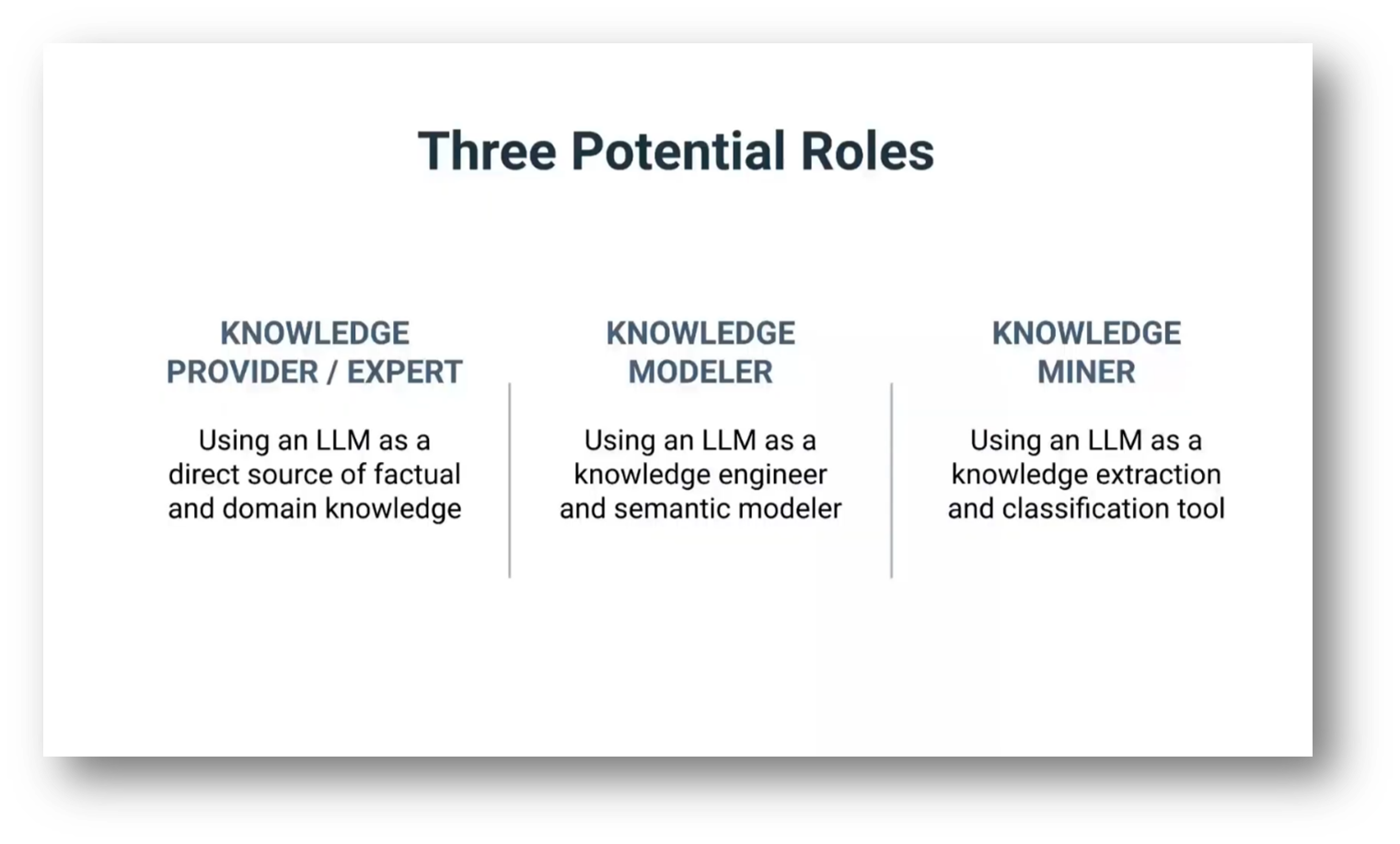 Three Potential Roles for LLMs