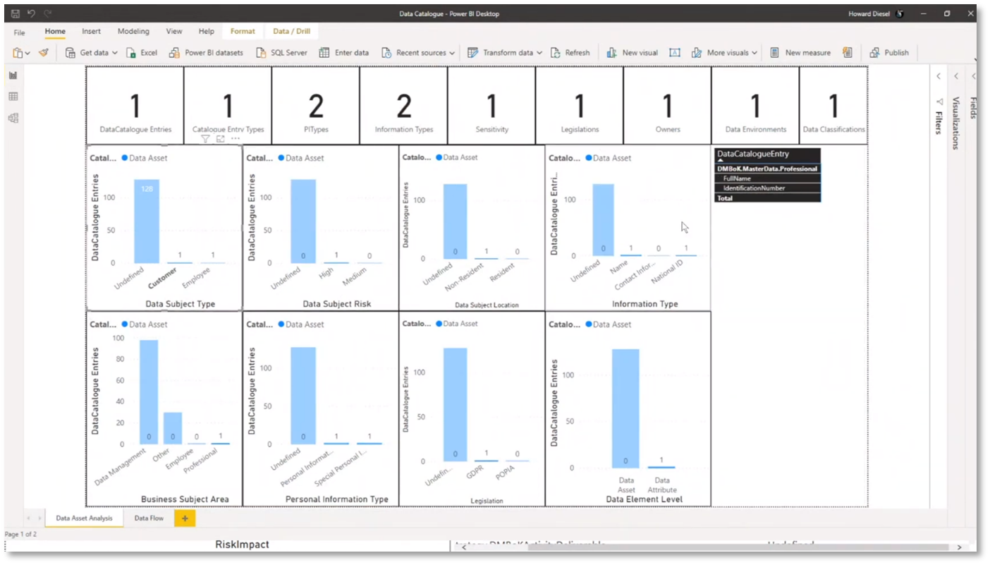 Figure 19 Risk Data Aggregation & Risk Reporting continued