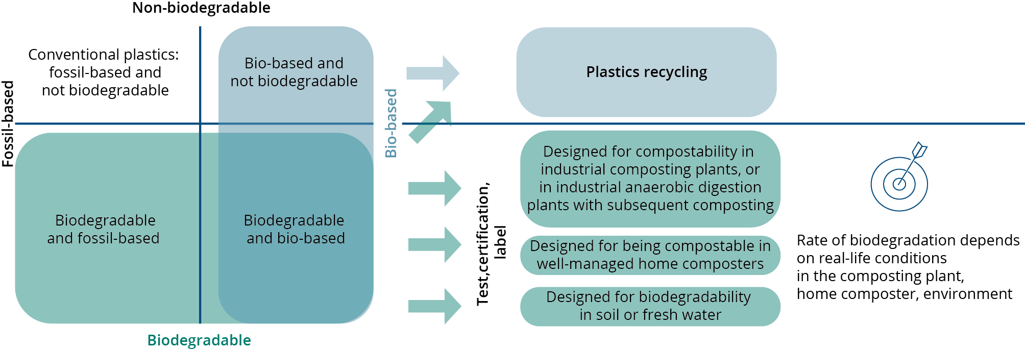  Image Source: ETC/WMGE and EEA 