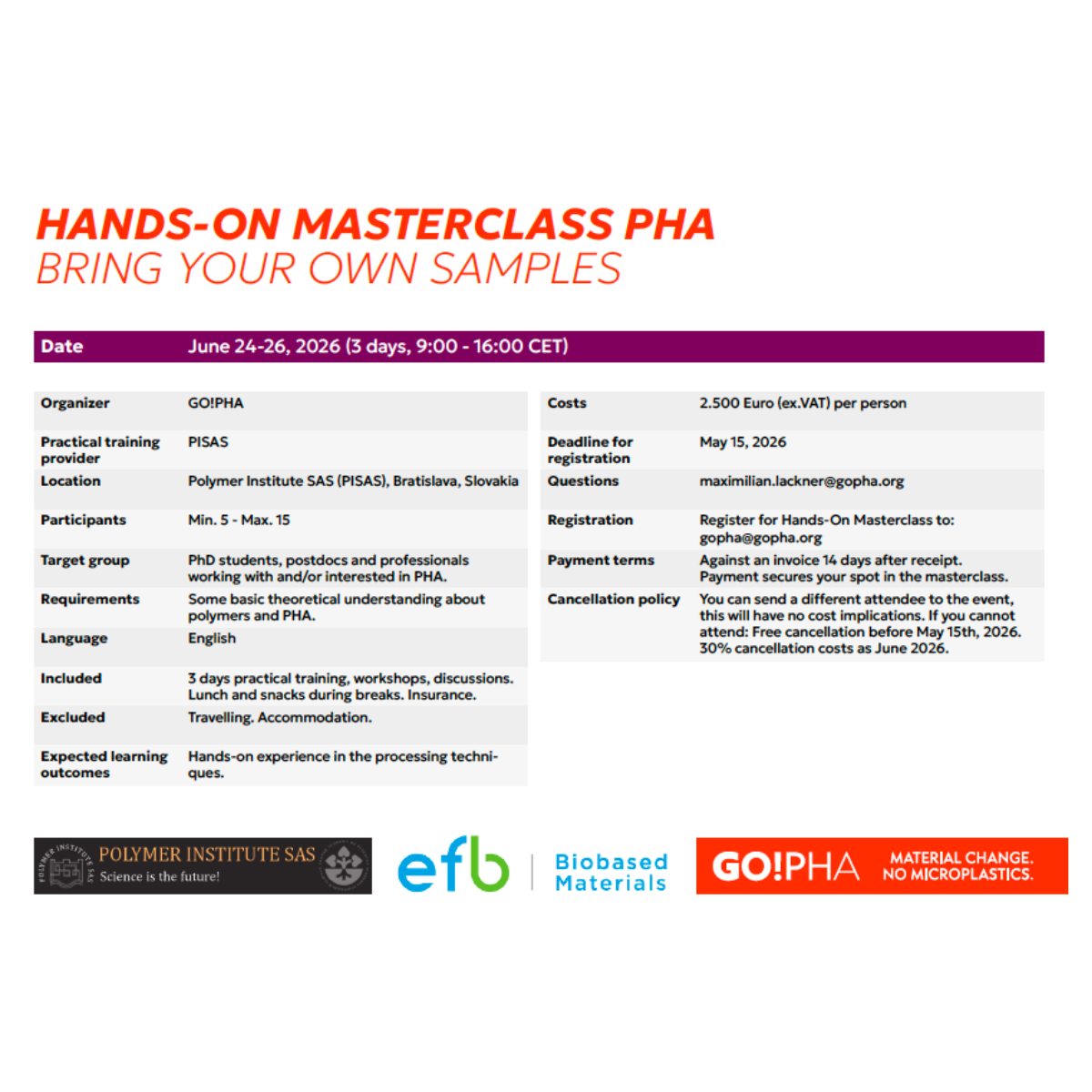 Hands-on Masterclass PHA
