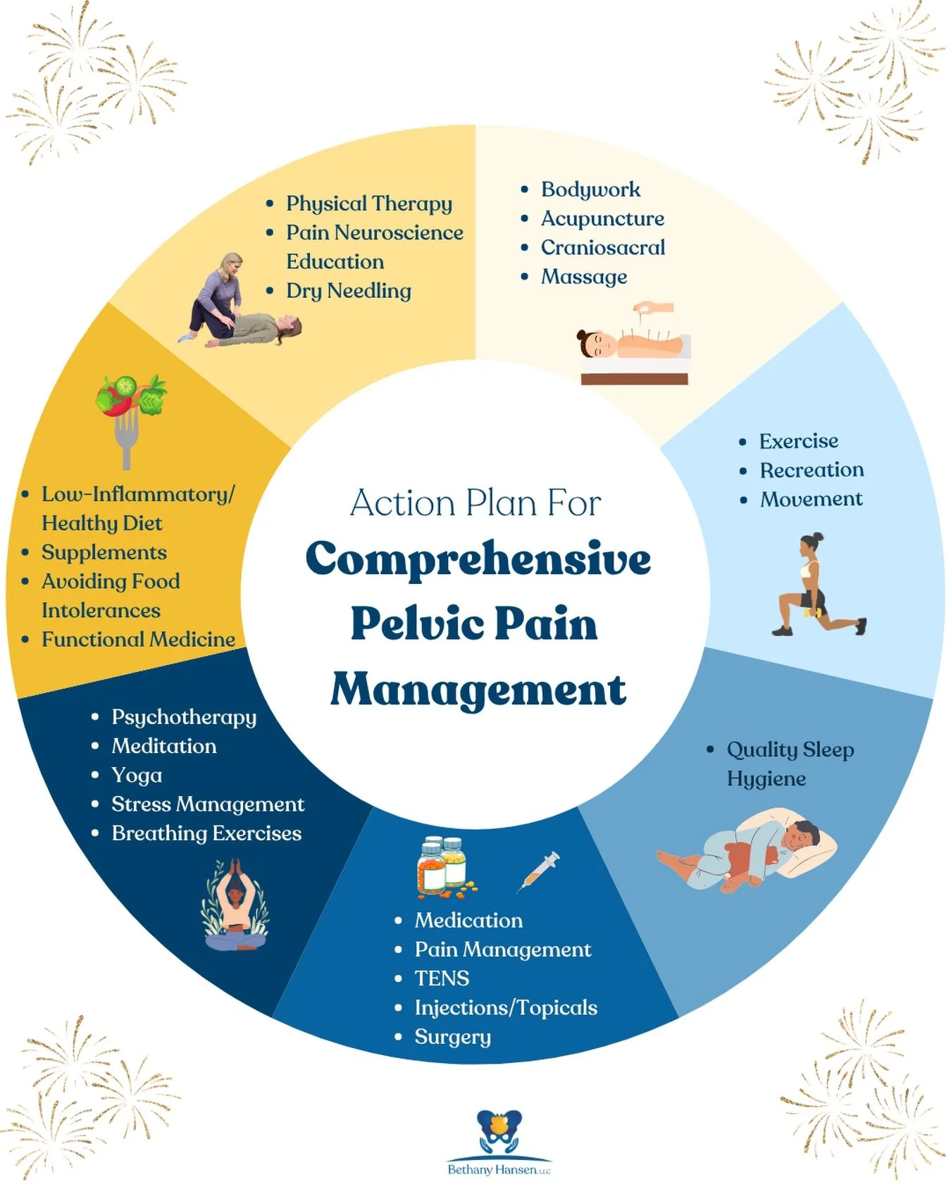 🤍May is Pelvic Pain Awareness Month - and as a pelvic floor PT, I want you to know this:

Pelvic pain is real, it is common, and it is treatable. You don&rsquo;t have to just live with it.

Pelvic pain can show up as pain with sitting, sex, exercise