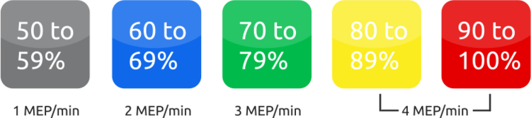 myzone-home-mepstat-examples.png