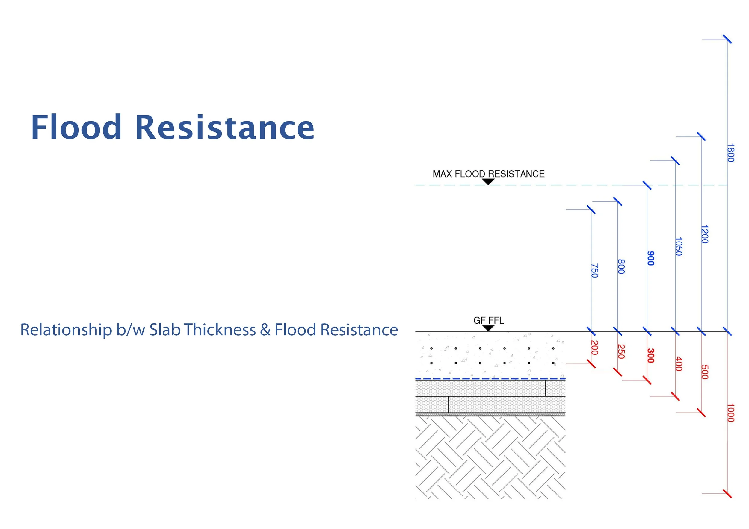 Flood Ready - Flood Resistance.jpg