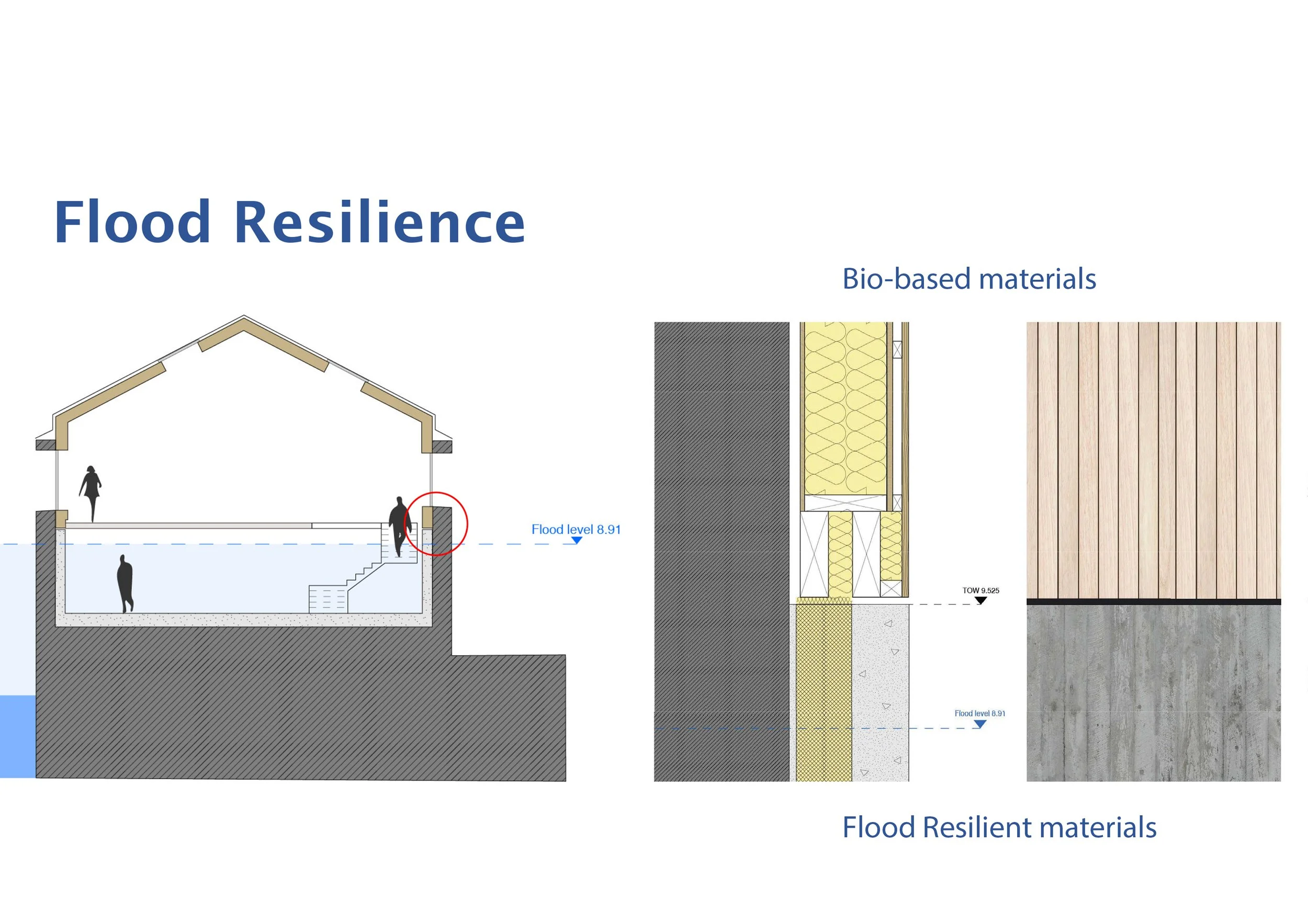 Flood Ready - Flood Resilience.jpg