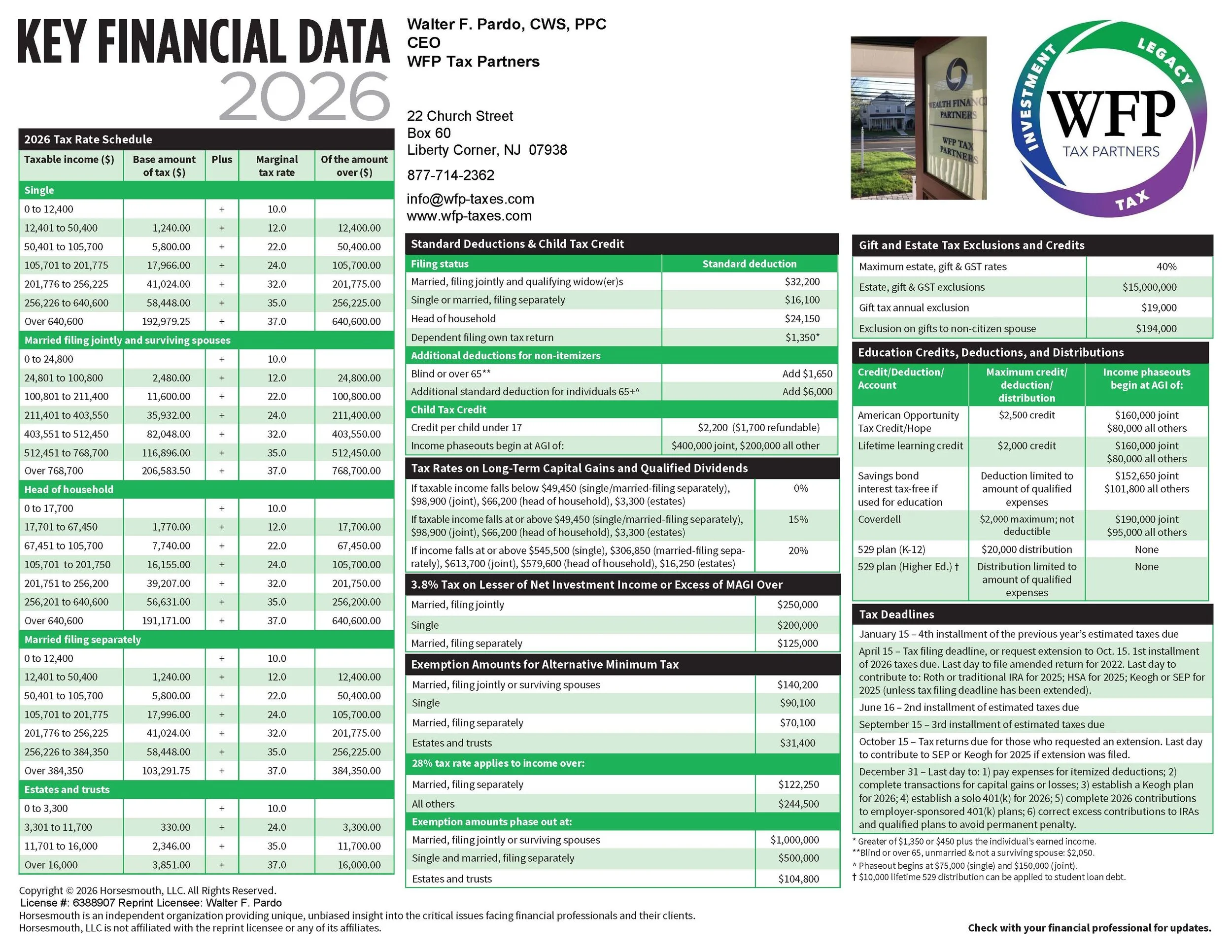Key Financial Data for 2026