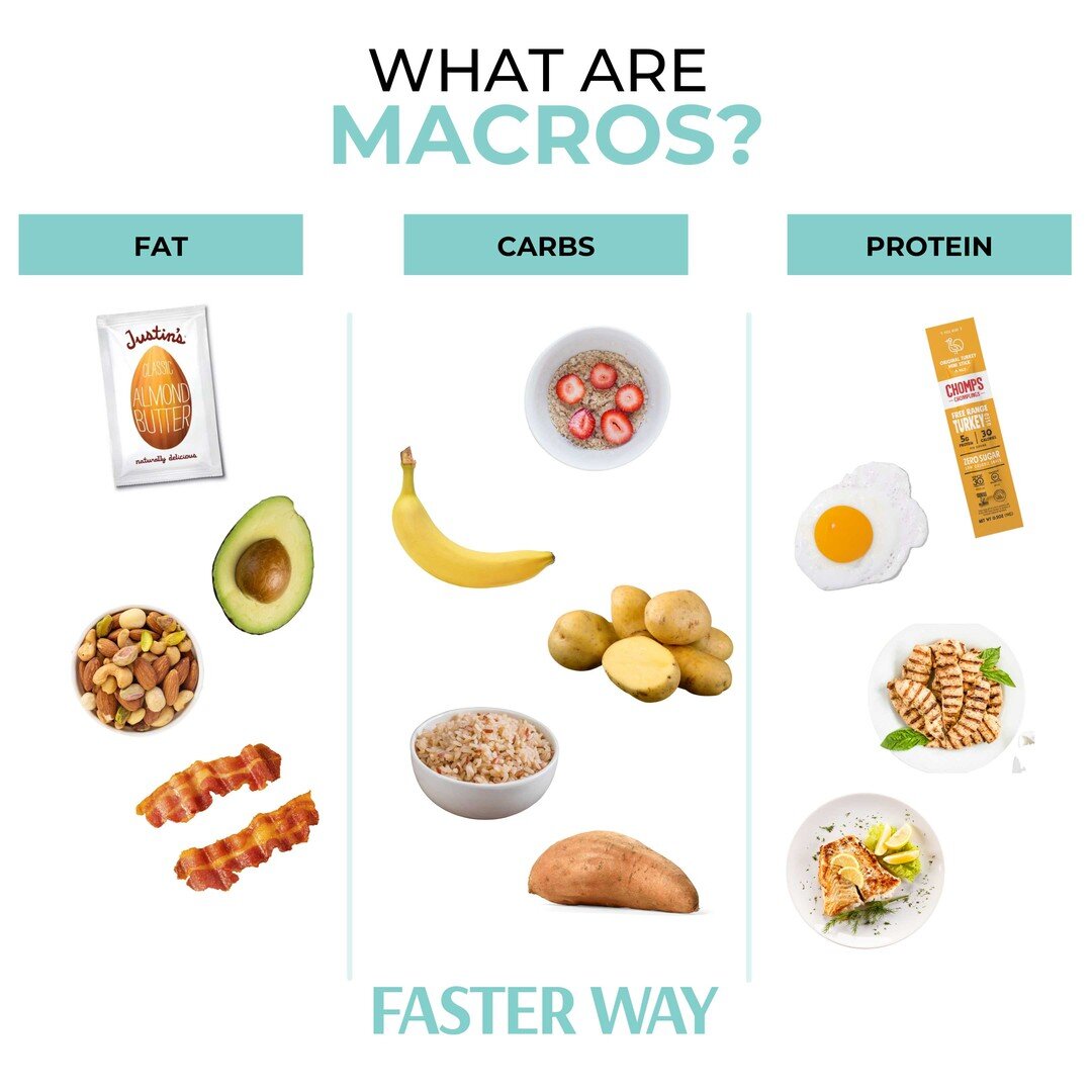 BREAKDOWN OF MACROS 💡

🥑 FAT: Fat is a crucial part of our diet, and undereating daily fat grams can have negative effects on the body. Including healthy fats in your diet can support your metabolism, immunity, hormone production, improve body comp