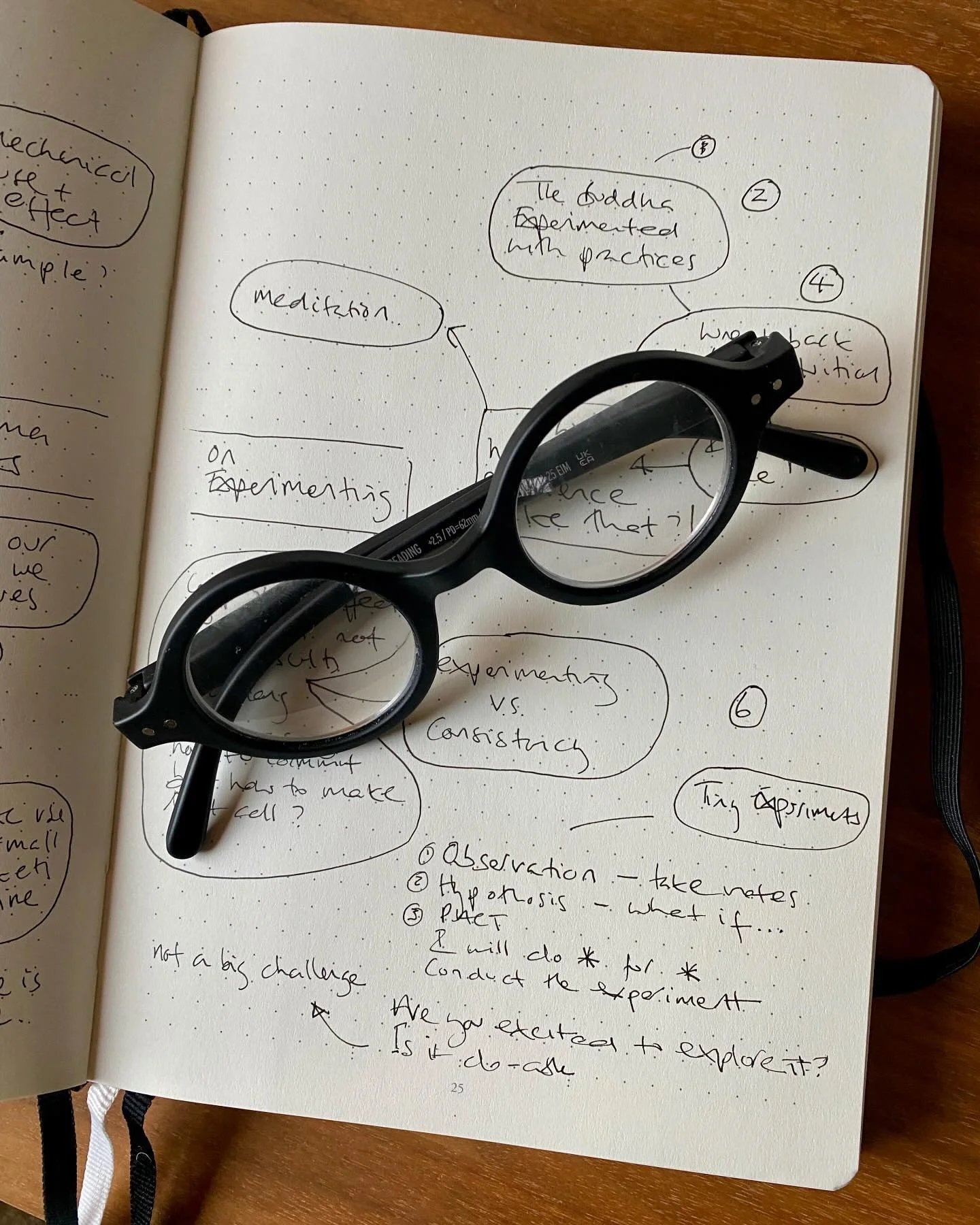 I used to think I was flaky, but then realised I&rsquo;m an experimenter! 
Looking forward to this month&rsquo;s Dharma Geeks gathering. It&rsquo;s on how to experiment with our daily dharma practice, creating something that genuinely excites us. Che