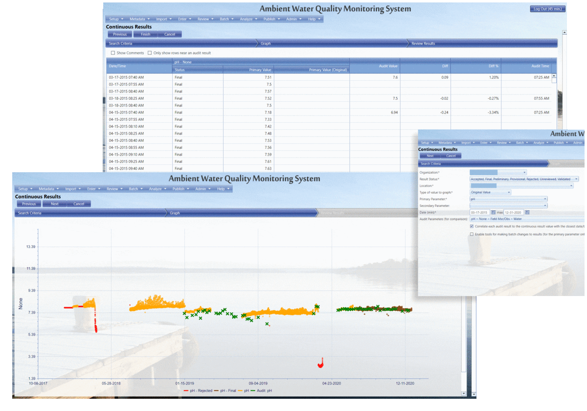 AWQMS Environmental Database — AWQMS Ambient Water Quality