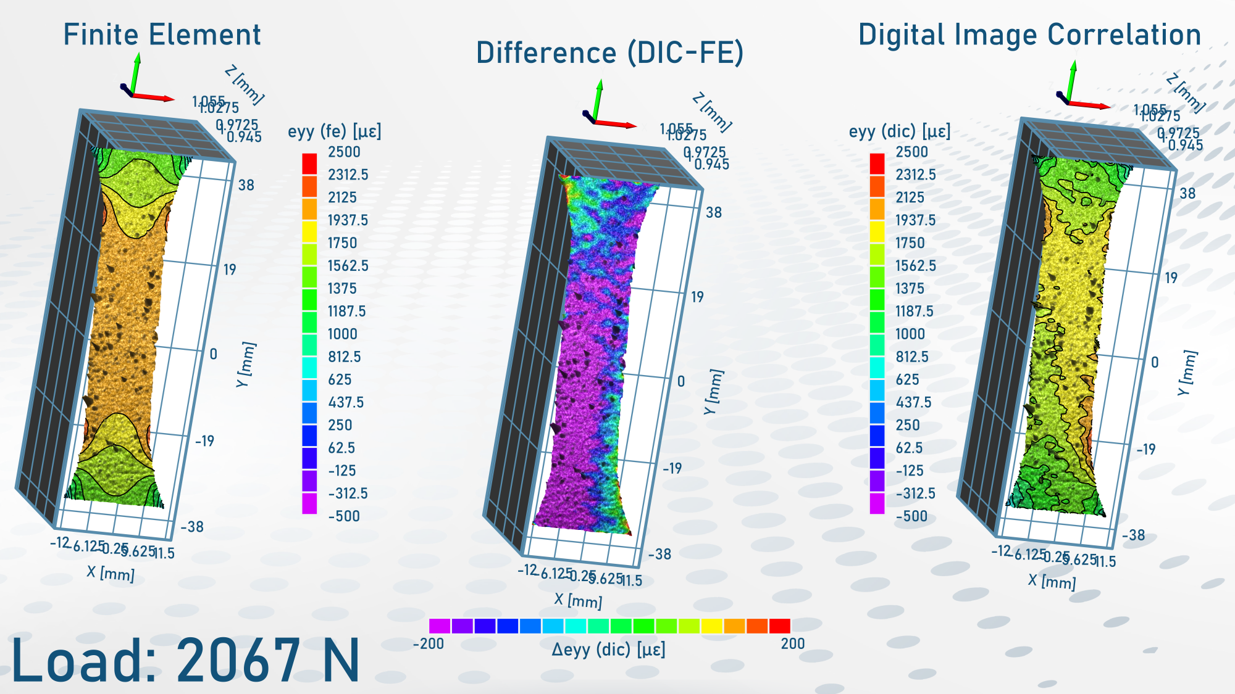 VIC-3D 11.6 Adds Guided Calibration for Stereo Microscopes