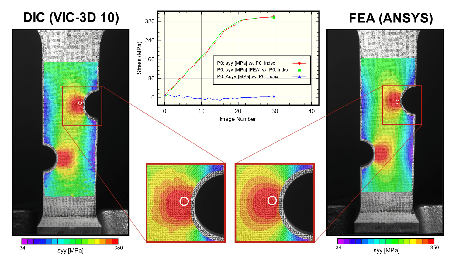 Announcing VIC-3D 10 — Correlated Solutions Digital Image Correlation