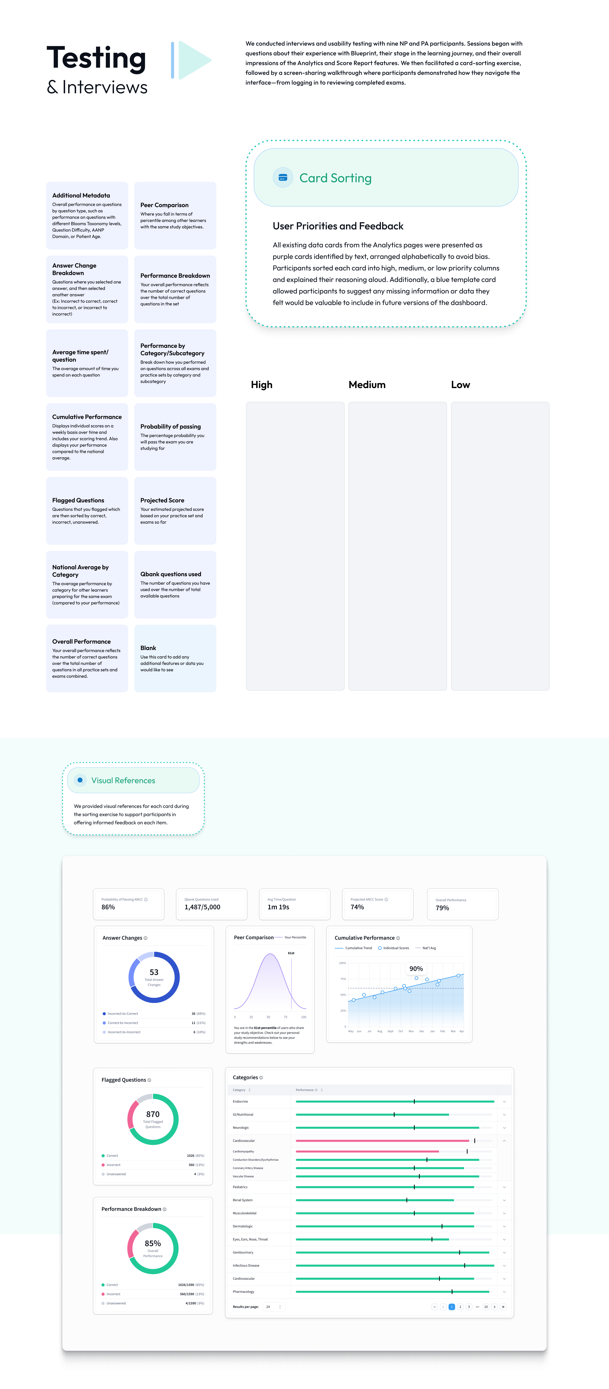 2 - card sorting.png