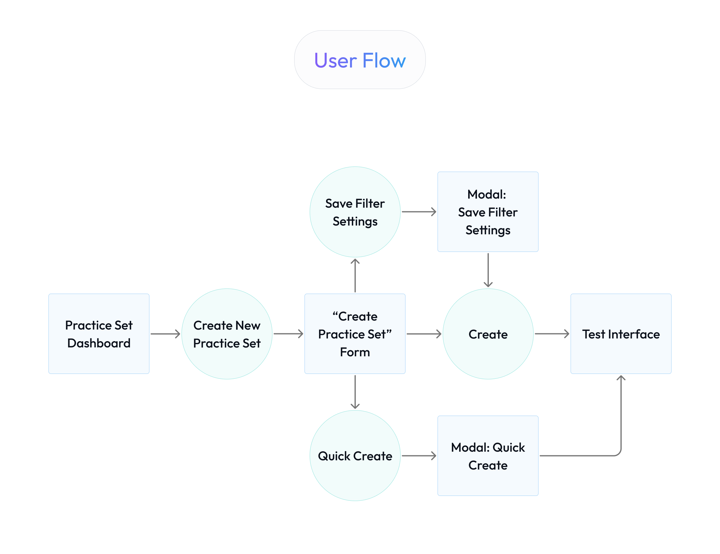 2 - Intro and problems.png