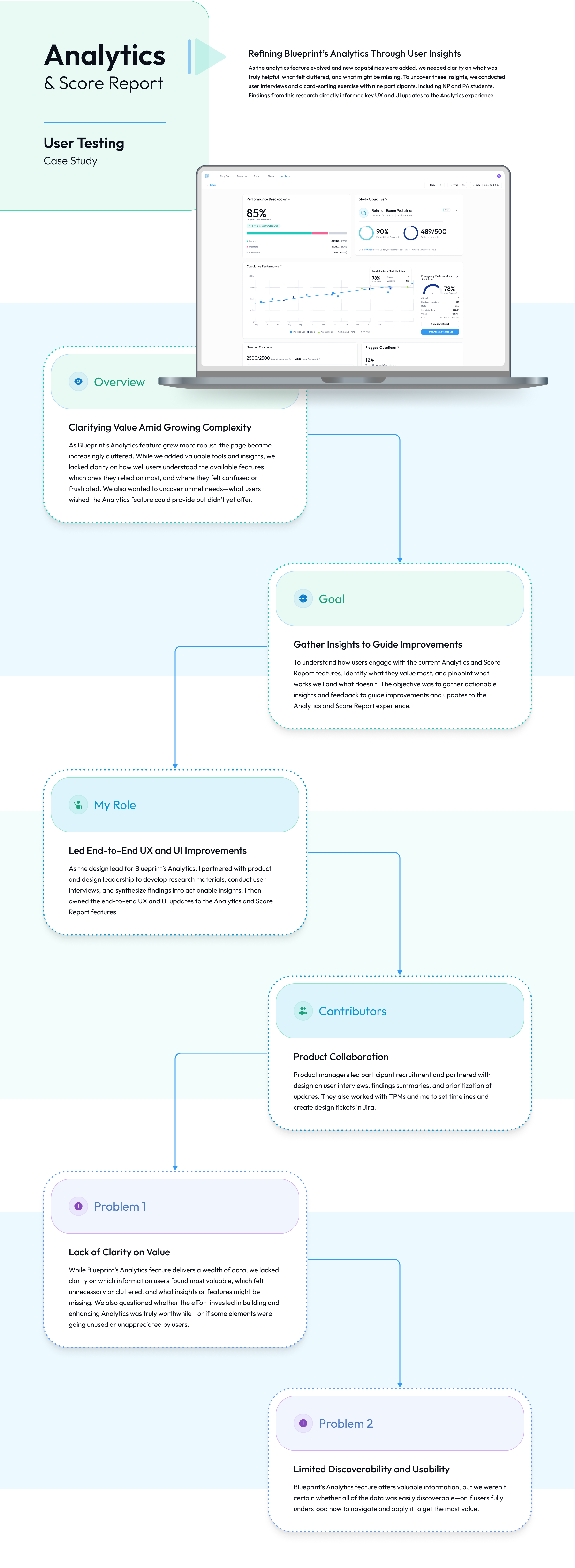 1 - Intro and problems.png