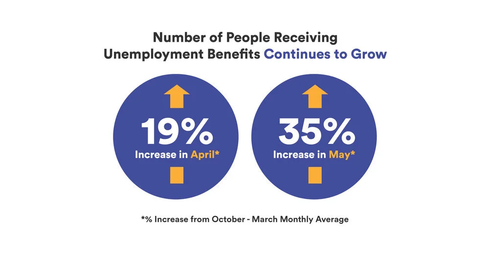Unemployment Benefits Are A Growing Source Of — About Saverlife