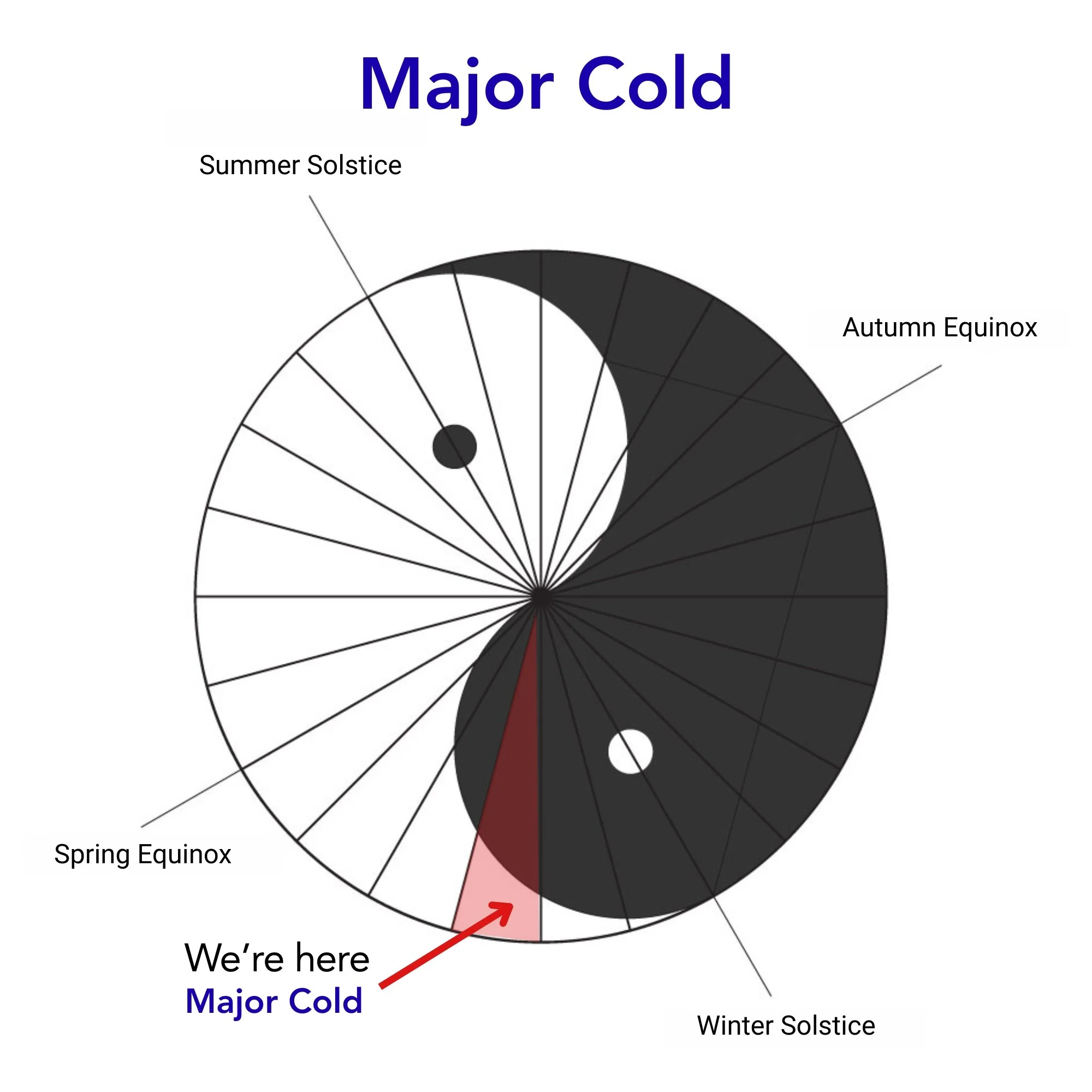 Major Cold: 24th Seasonal Node (January 20 – February 4, 2026)