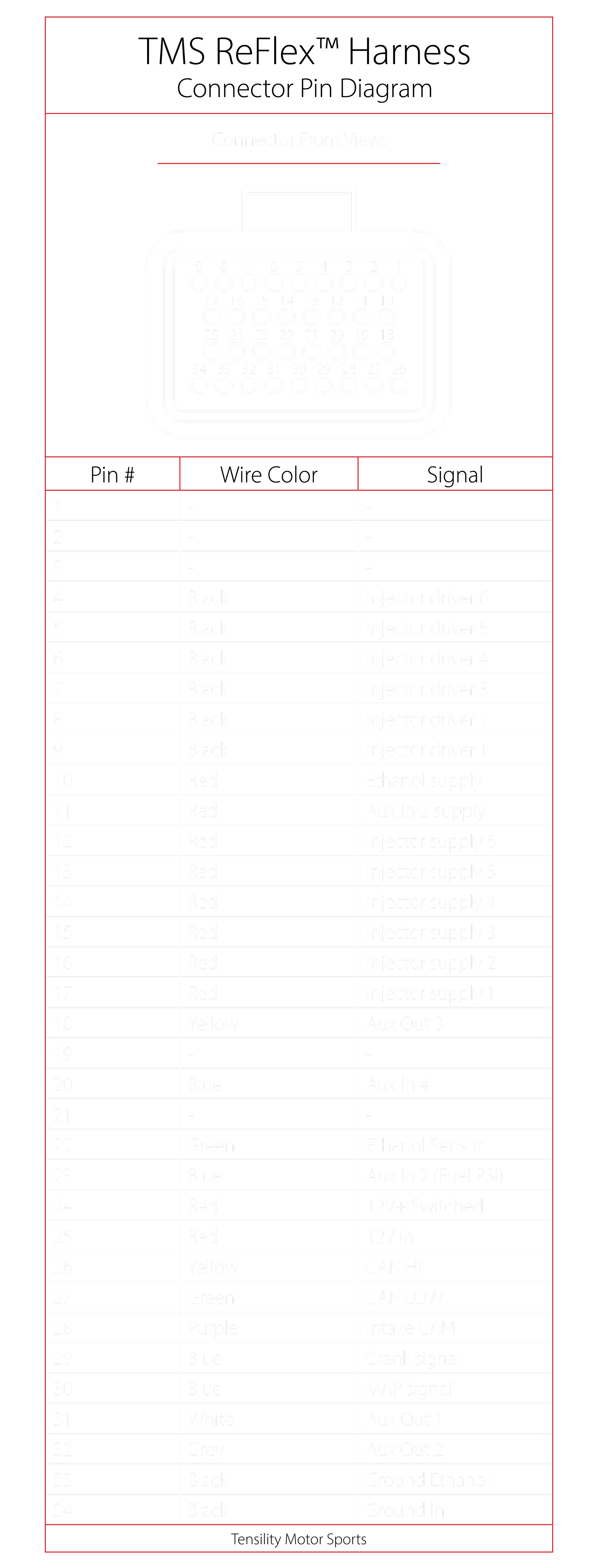 TMS ReFlex™ Harness Connector Pin Diagram — TMS
