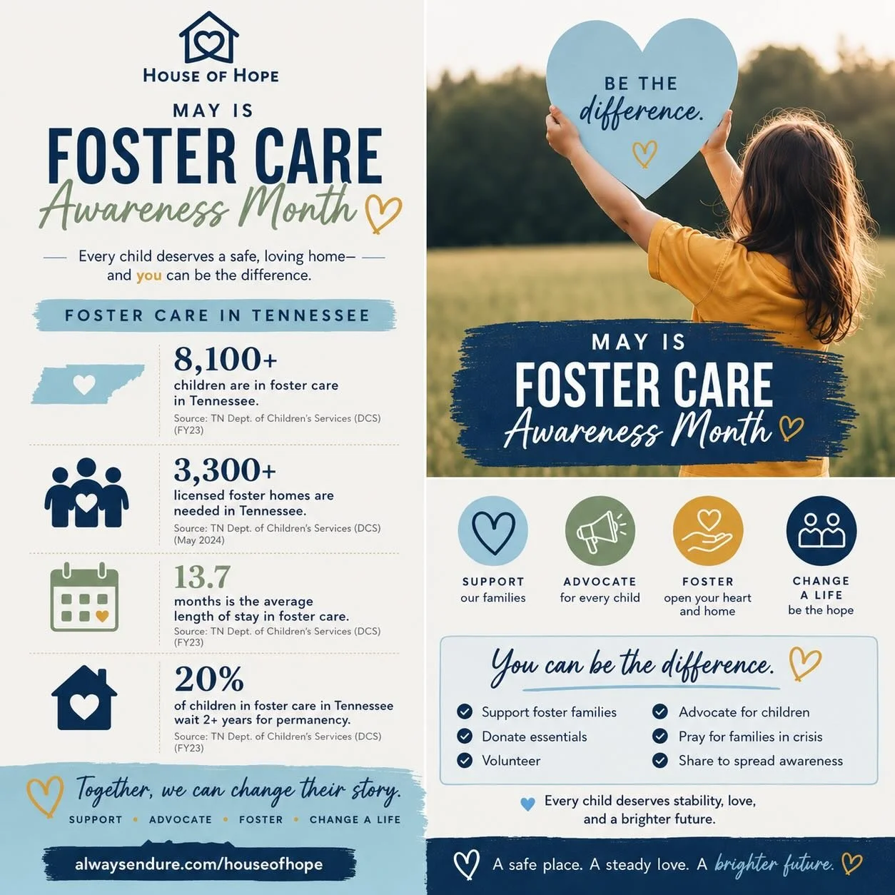 💙Right now in Tennessee, more than 8,100 children are in foster care&mdash;waiting for safety, stability, and a place to call home.
Behind every statistic is a child who deserves love, hope, and a future filled with opportunity.
At House of Hope, we
