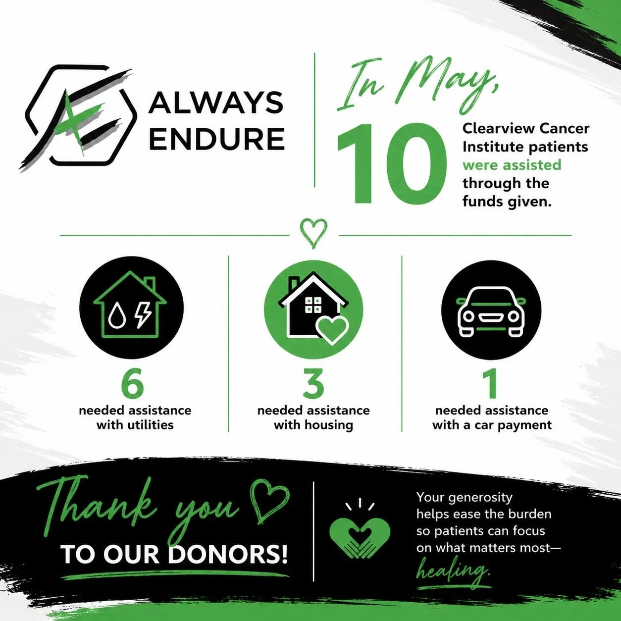 Thank you donors!! We were able to remove barriers to care for 10 Clearview Cancer Institute Patients last month!!