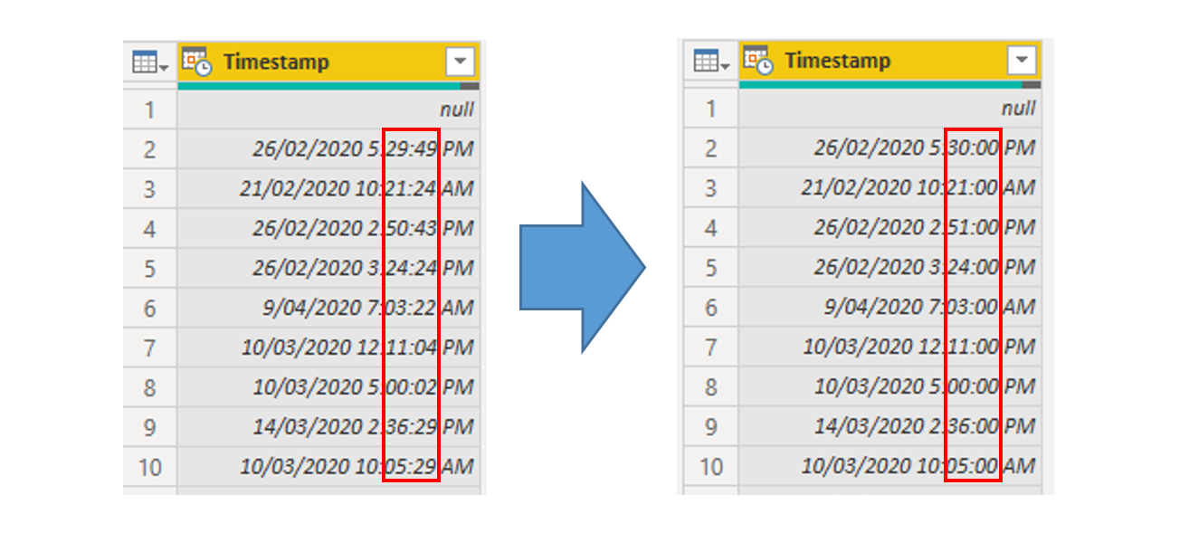 Rounding datetimes to nearest minute or hour in Power Query — Apex