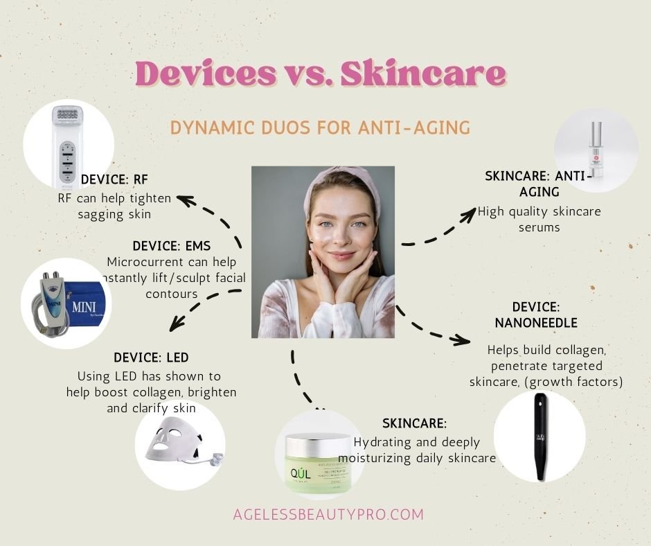 skincare diy devices