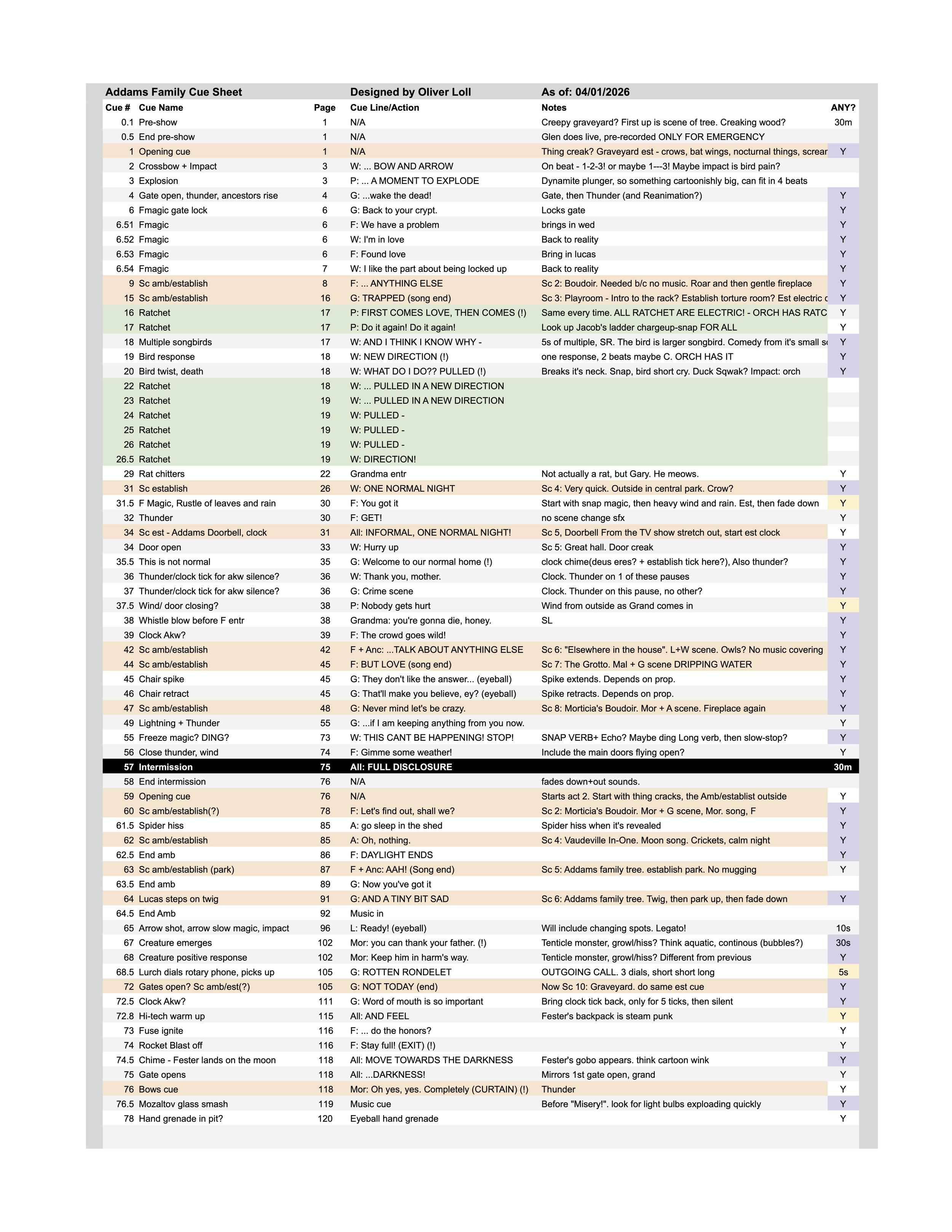 Addams LVPAC Cue sheet.jpg