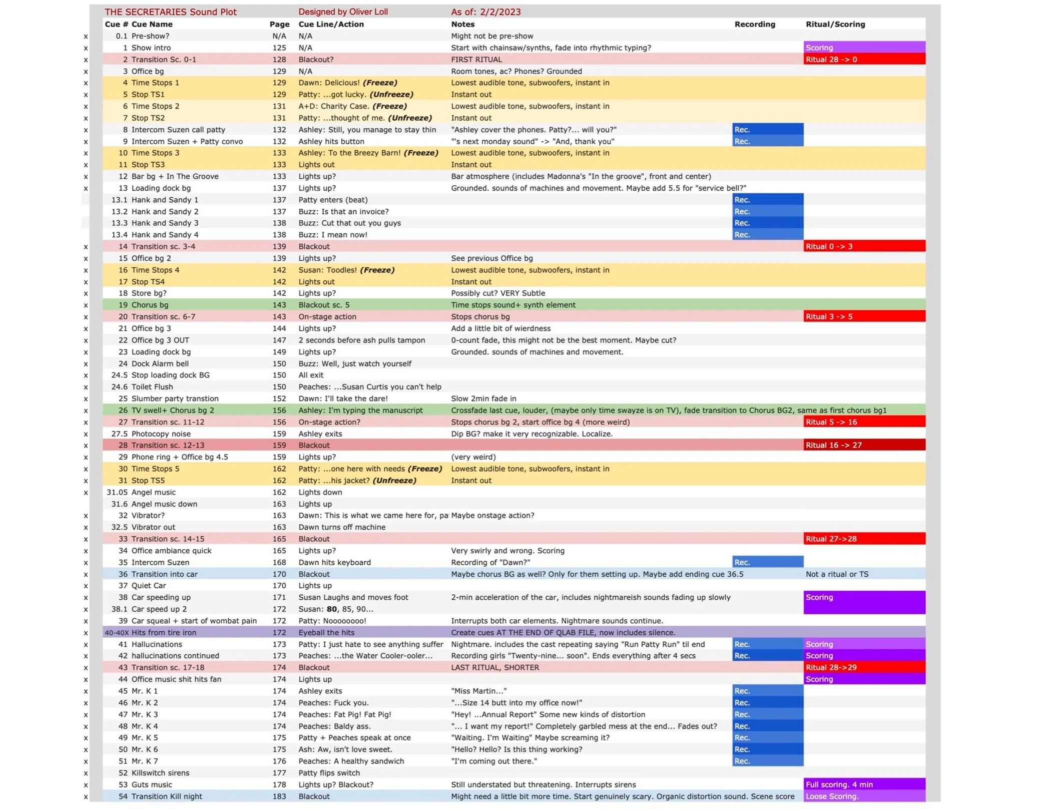 Secretaries+Cue+sheet_02.2+website.jpg