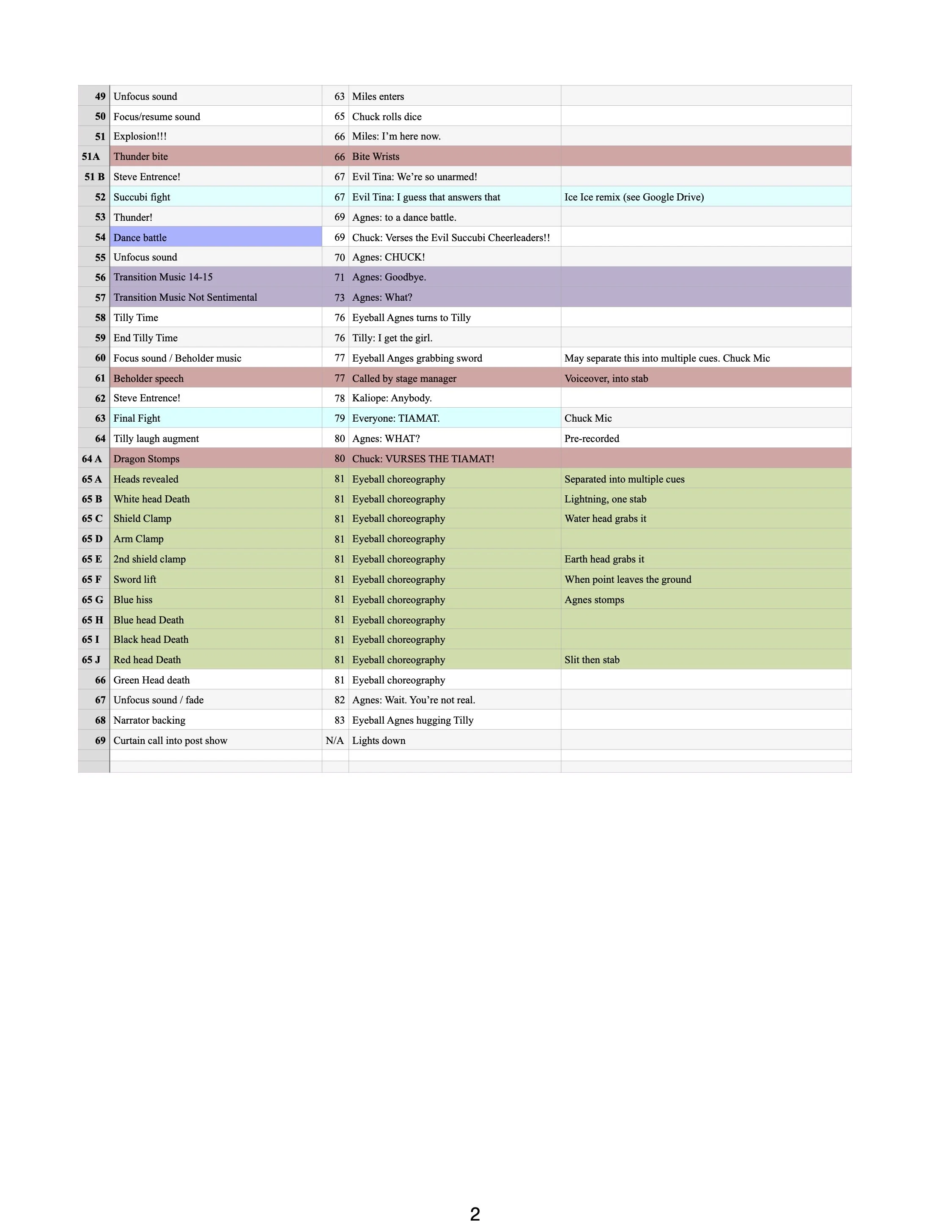 She Kills Monsters Sound Cue Sheet p2.jpg