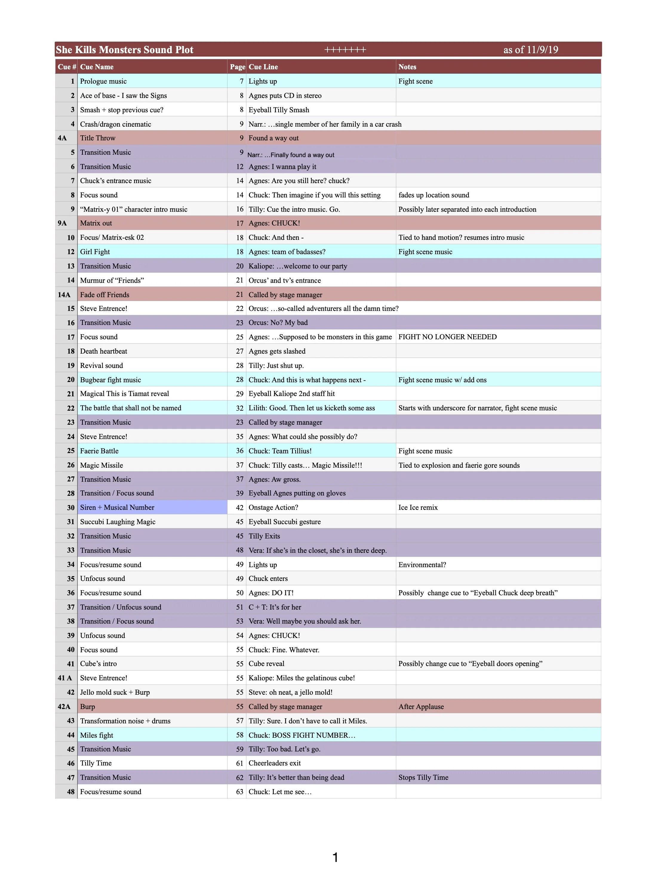 She Kills Monsters Cue Sheet p1.jpg
