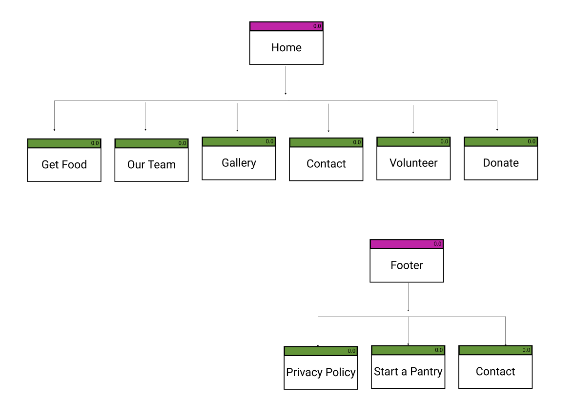 sitemap.png