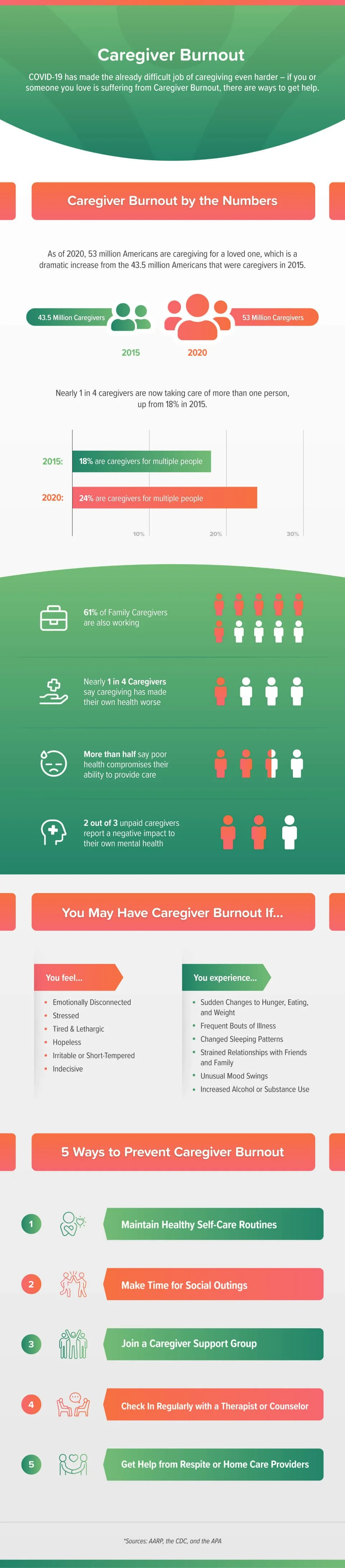 A Caregiver’s Guide to Coping with Stress and Burnout — Jill S. Cohen