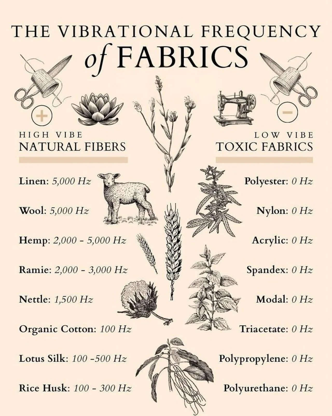 Everything carries energy, especially what we wrap ourselves in for rest. ✨
At Ella Alden, our products are organic cotton only: a natural fiber chosen for softness, breathability, and a calmer, more grounded sleep